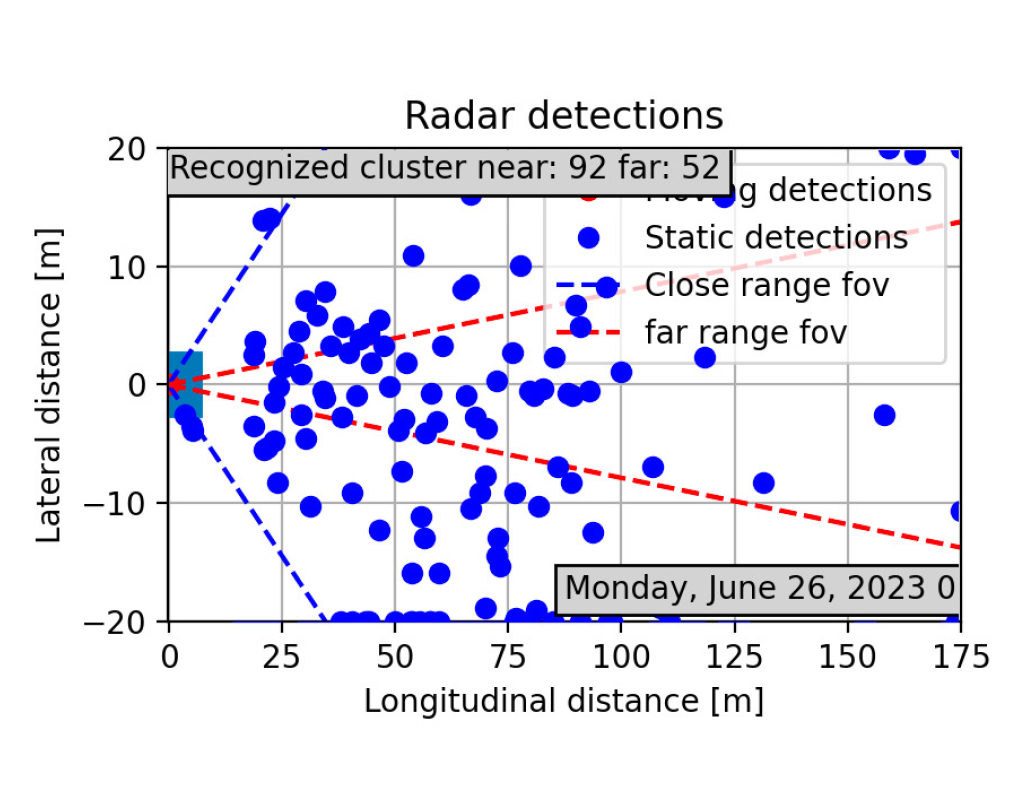 detección por radar en mina