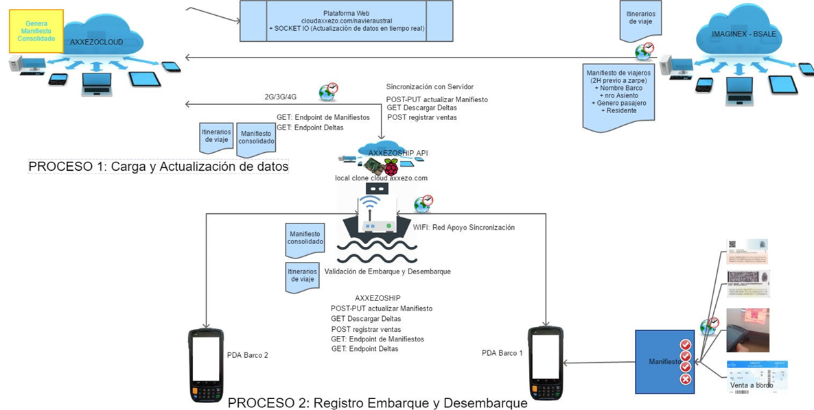 solucion navier austral (1)